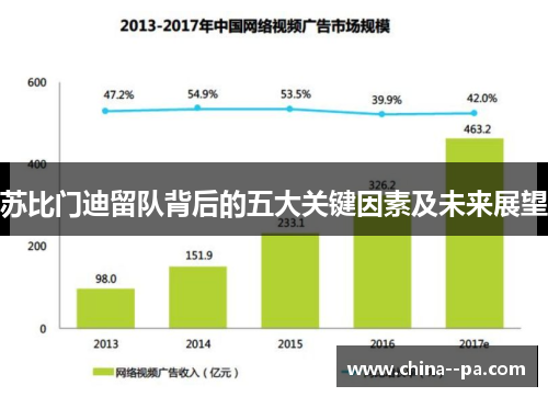 苏比门迪留队背后的五大关键因素及未来展望