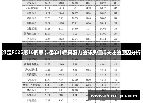 谁是FC25第16周黑卡榜单中最具潜力的球员值得关注的原因分析