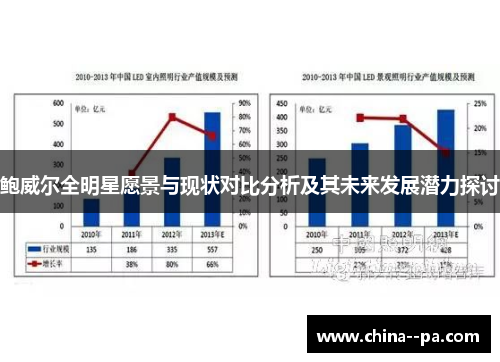 鲍威尔全明星愿景与现状对比分析及其未来发展潜力探讨