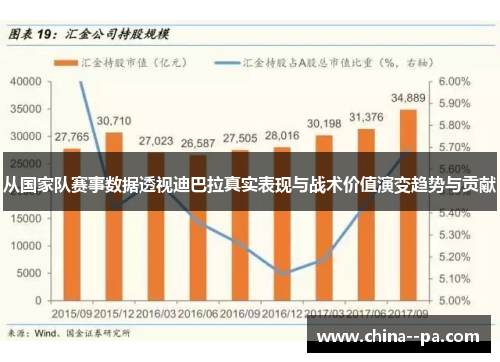 从国家队赛事数据透视迪巴拉真实表现与战术价值演变趋势与贡献