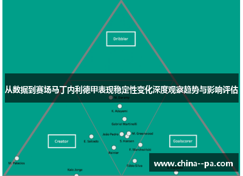 从数据到赛场马丁内利德甲表现稳定性变化深度观察趋势与影响评估