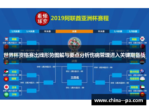世界杯资格赛出线形势图解与要点分析伤病管理进入关键期备战