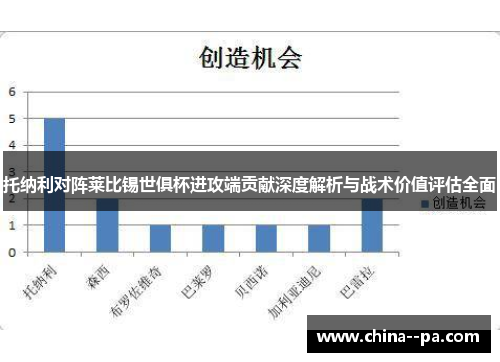 托纳利对阵莱比锡世俱杯进攻端贡献深度解析与战术价值评估全面